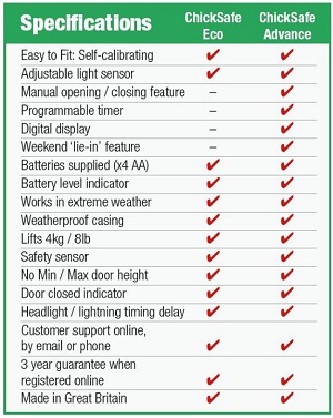 ChickSafe Comparison Chart Updated Web