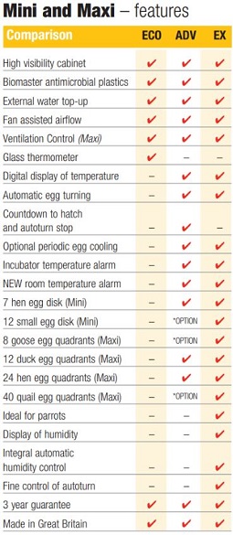 Incubator Thermometer - Brinsea Liquid in Glass Thermometer